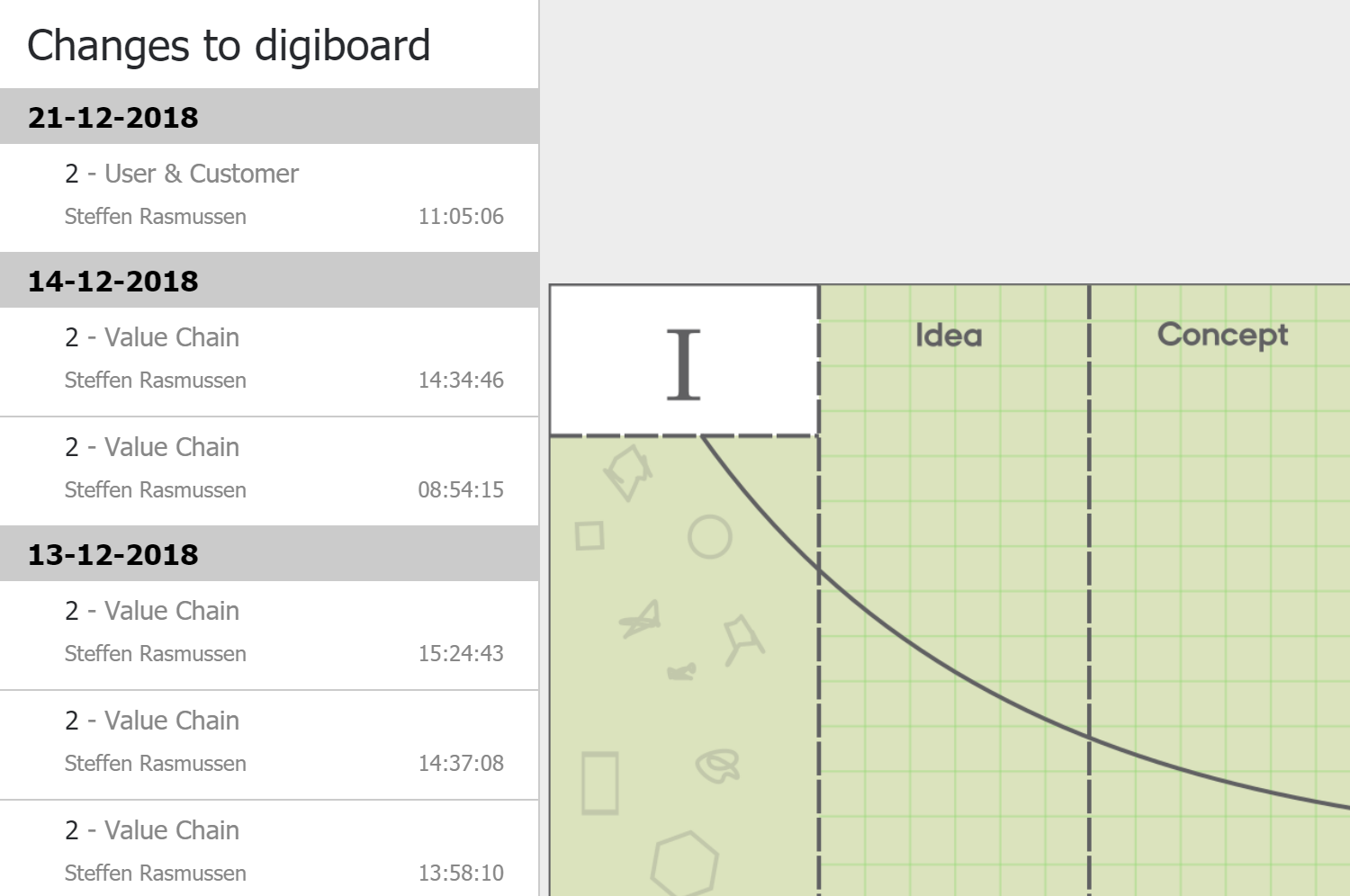 The DigiBoard History