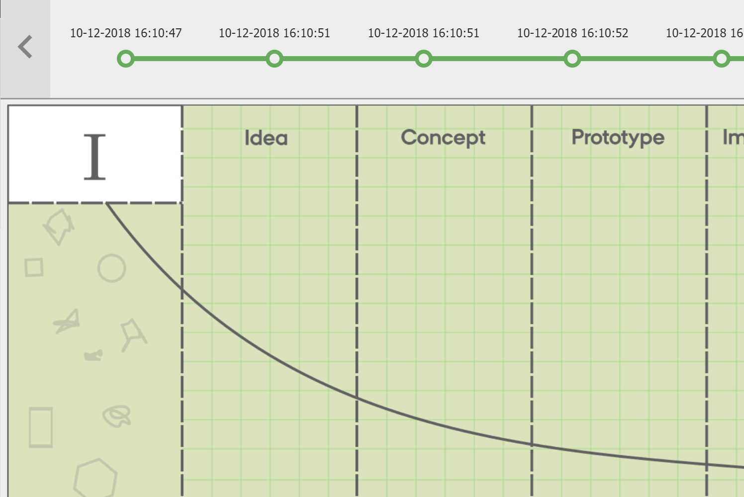 The DigiBoard Timeline